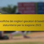 Classifiche dei migliori giocatori di baseball statunitensi per la stagione 2023