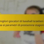 I migliori giocatori di baseball israeliani in base ai parametri di prestazione stagionale
