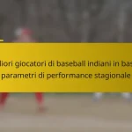 Migliori giocatori di baseball indiani in base ai parametri di performance stagionale