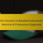 Migliori Giocatori di Baseball Indonesiani per Metriche di Prestazione Stagionale